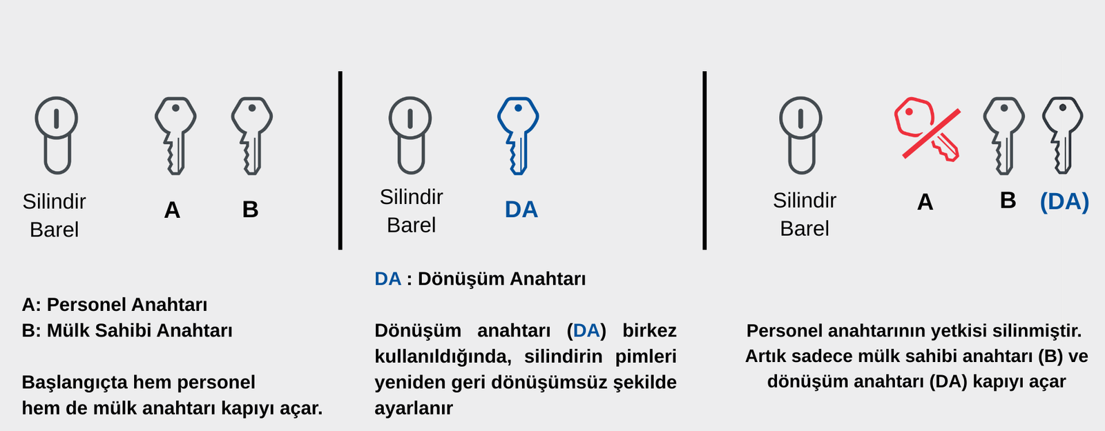 BAZ – Silinebilir Anahtar