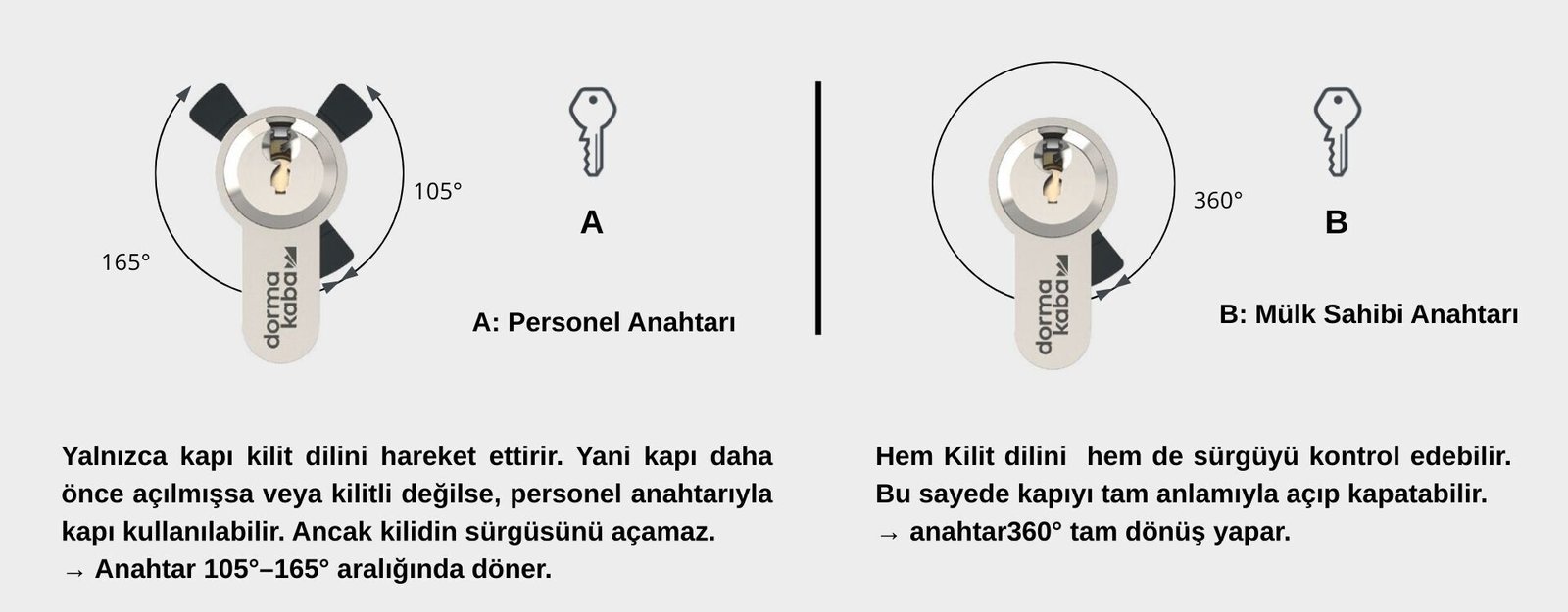 PS – Hizmetli Anahtarı