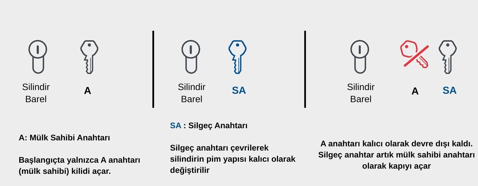 SUZ – Silgeç Anahtar